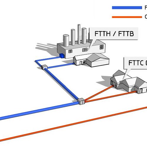 A Maiori fibra ottica per tutte le utenze col progetto “Open Fiber Cluster C&D”