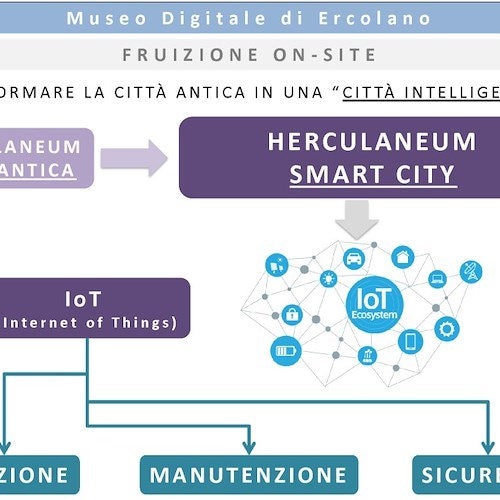 Al Parco Archeologico di Ercolano parte la realizzazione del Museo Digitale