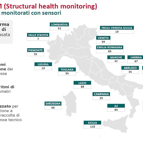 Anas: al via le gare per il monitoraggio di ponti e viadotti tramite sensori