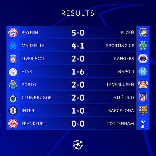 Champions League. Bene Inter, Napoli travolgente 