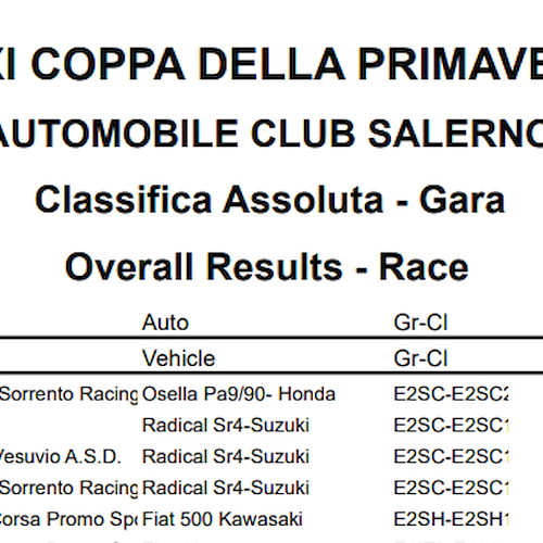 Coppa Primavera, Luigi Vinaccia è il vincitore dello slalom tra i tornanti di Furore
