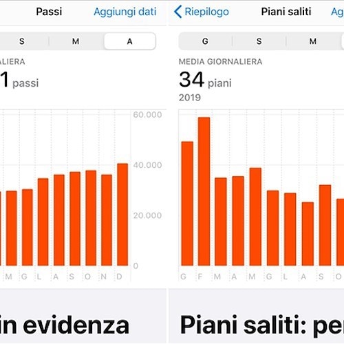 Filippo Civale chiude un anno record: percorsi a piedi quasi 7500 km