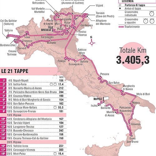 Giro d’Italia, perché il Sud non è mai protagonista?