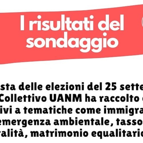 Il Collettivo UANM diffonde il report del sondaggio sui punti chiave del dibattito politico in Costa d'Amalfi