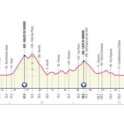 Il Giro d'Italia 2023 passerà anche per la Costiera Amalfitana: 11 maggio il ritorno dopo 10 anni 