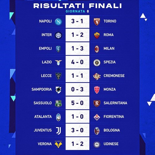 Il punto sulla Serie A di Vincenzo Milite