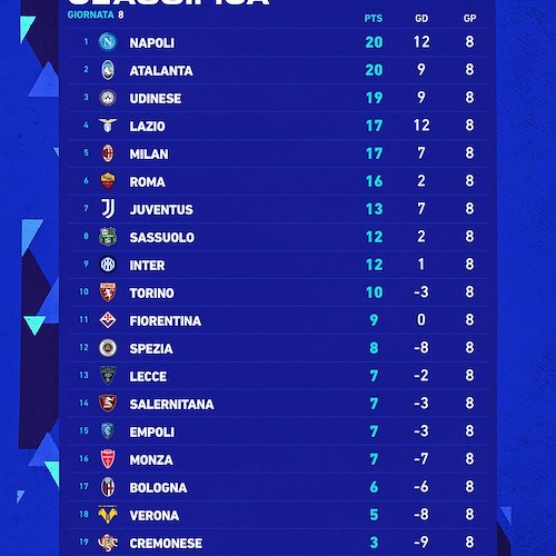 Il punto sulla Serie A di Vincenzo Milite