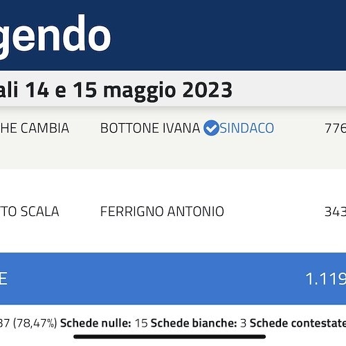 Ivana Bottone è la prima donna Sindaco di Scala