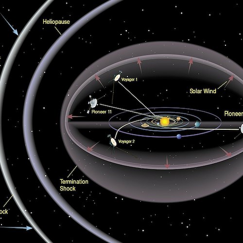 Sonde esploratrici del sistema solare