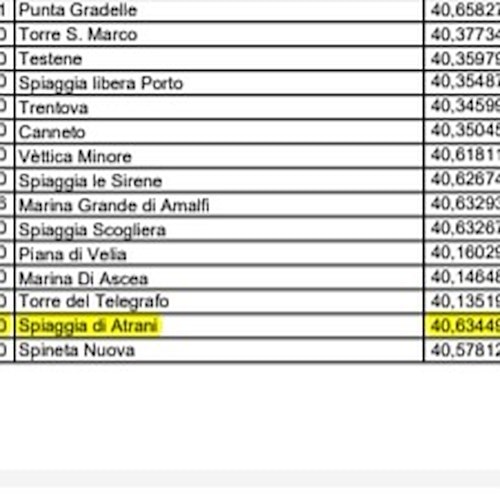 «Le acque antistanti la spiaggia di Atrani sono perfettamente balneabili»: la conferma dell'Arpac
