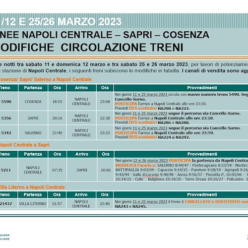 Napoli Centrale: modifiche al programma di circolazione dei treni per lavori di potenziamento infrastrutturale