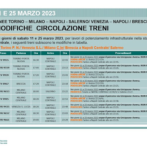 Napoli Centrale: modifiche al programma di circolazione dei treni per lavori di potenziamento infrastrutturale