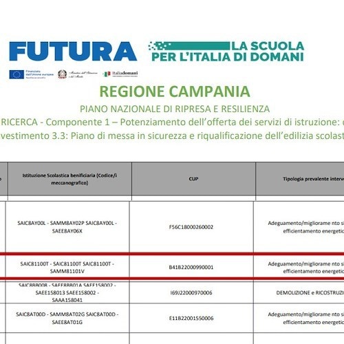 PNRR: Tramonti ottiene 3,7 milioni di euro per completare lavori messa in sicurezza della scuola