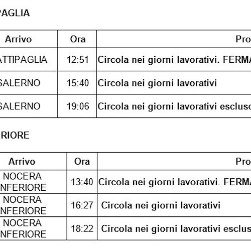 Trenitalia: dal 13 febbraio sei nuove corse del Regionale tra Nocera Inferiore e Salerno