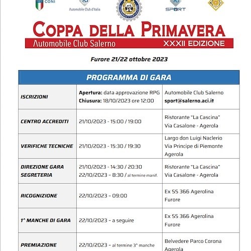 Programma Coppa della Primavera