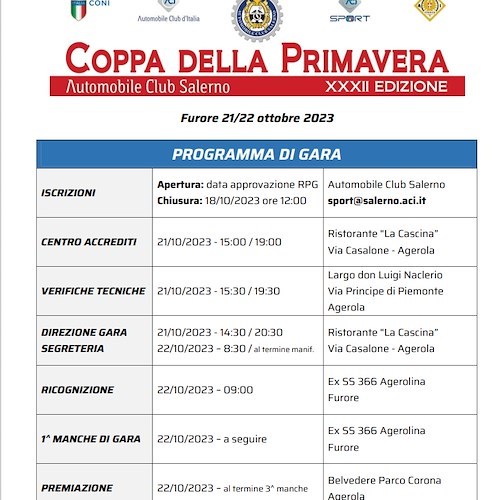 Programma Coppa della Primavera