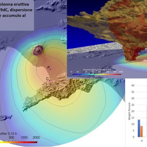 Uno studio multidisciplinare svela la data esatta dell'eruzione del Vesuvio: non fu ad agosto, ma ad ottobre 